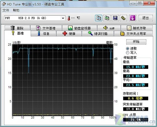 PNY LT1優(yōu)盤評測