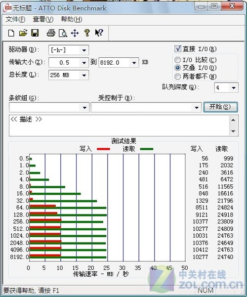 PNY LT1優(yōu)盤評測